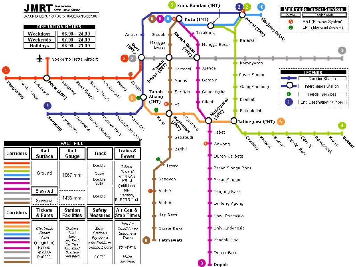 Jakarta metrou hartă