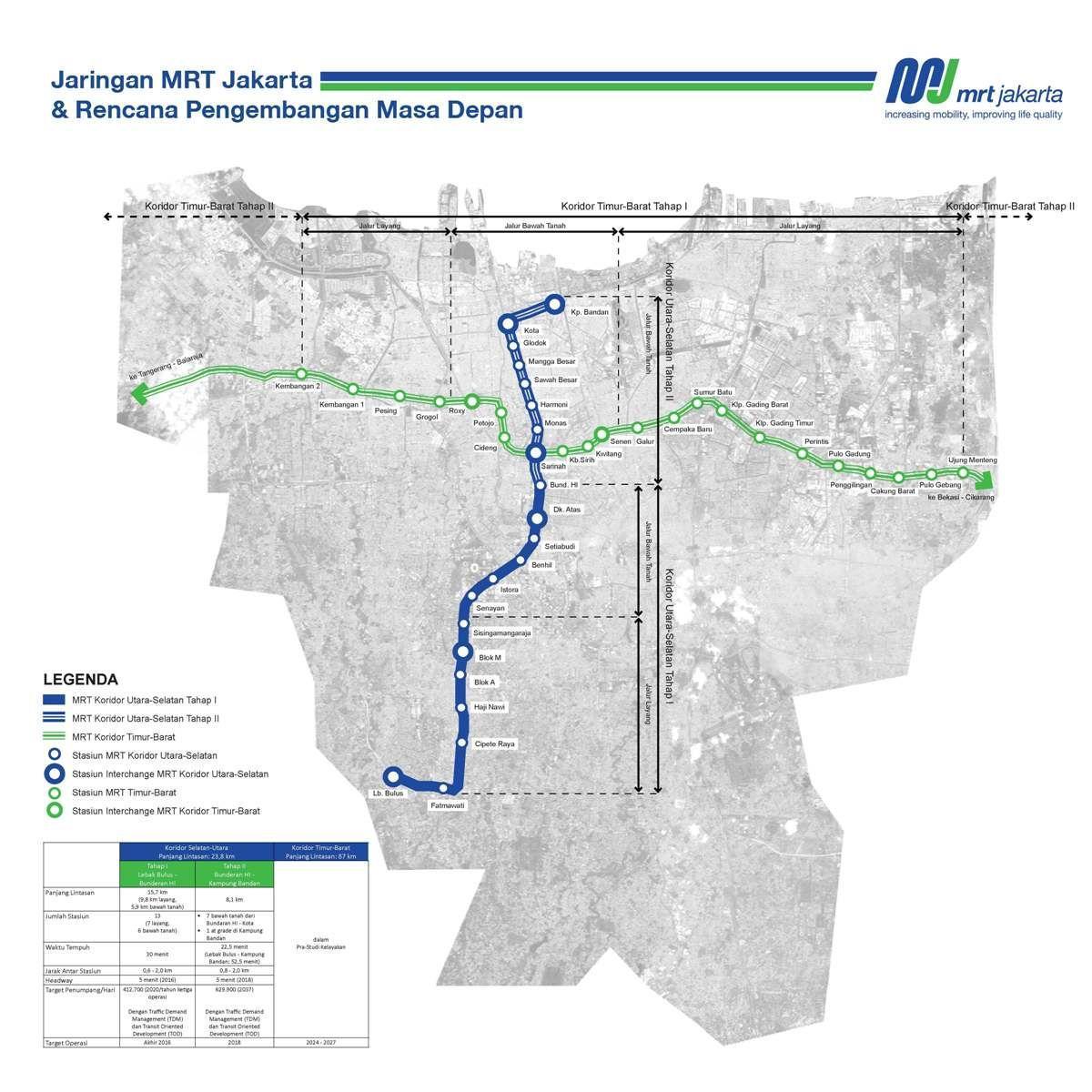 Jakarta mrt harta rutelor